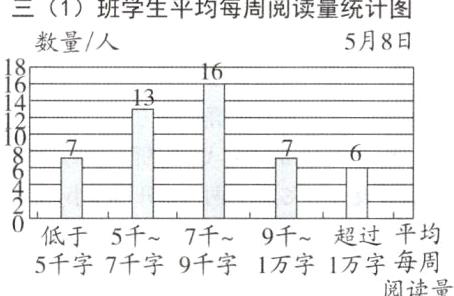 9千超过平均低于5千7千5千字7千字9千字1万字1万字每周阅读量