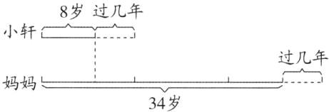 妈妈34岁