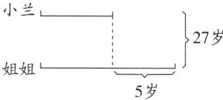 姐姐5岁