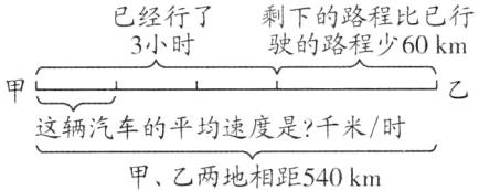 这辆汽车的平均速度是千米时甲乙两地相距540km