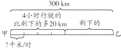 甲乙千米时