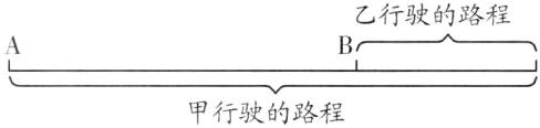 甲行驶的路程