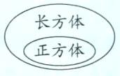 正方体