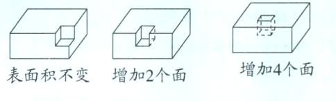 增加4个面表面积不变增加2个面