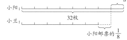 小阳邮票的frac18