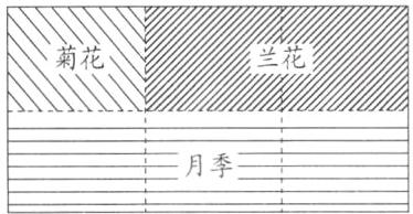月季