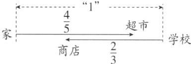 学校frac23商店
