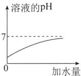 加水量
