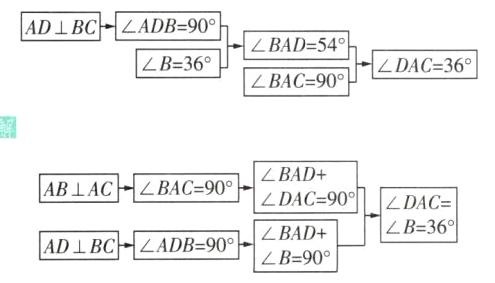 B36BADADBCADB90B90