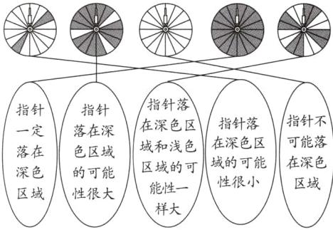 性很小区域能性一区域性很大样大