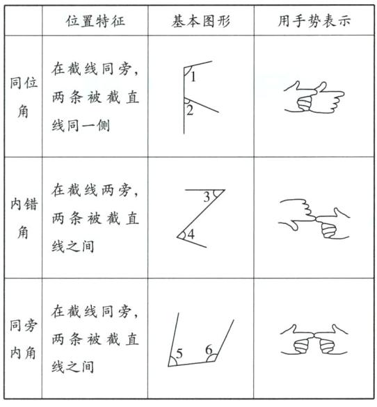 线之间