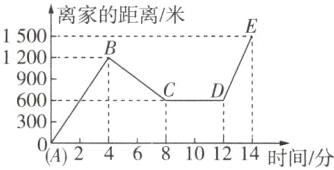3002468101214时间分