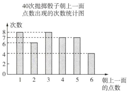 朝上一面的点数