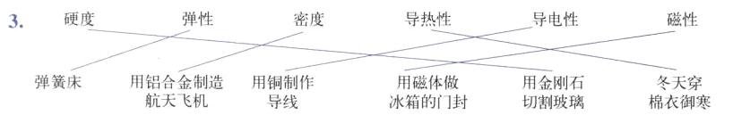 弹簧床用铝合金制造用铜制作用磁体做冬天穿用金刚石航天飞机导线冰箱的门封切割玻璃棉衣御寒