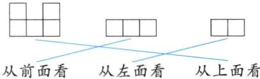 从上面看从前面看从左面看