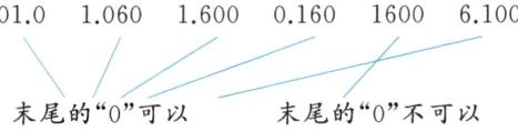 末尾的0可以末尾的0不可以