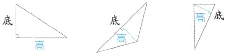 高