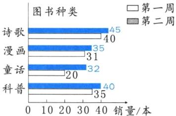 科普3540010203040销量本
