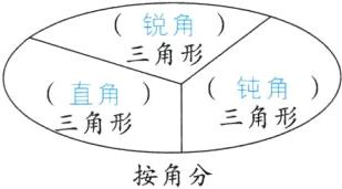 三角形三角形按角分