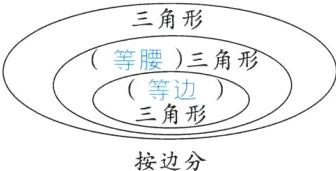 三角形按边分
