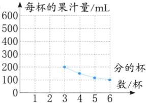 100数杯3456