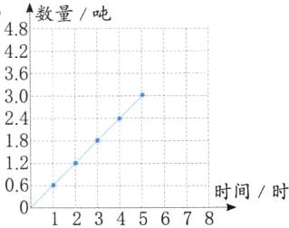 0时间时12345678