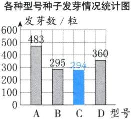 100ABCD型号