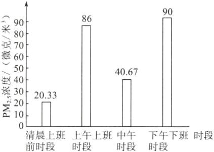 清晨上班上午上班中午下午下班时段时段前时段时段时段