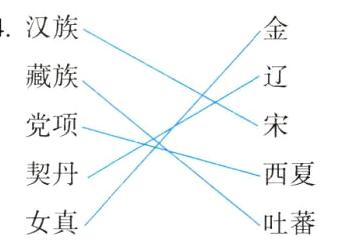 女真吐蕃
