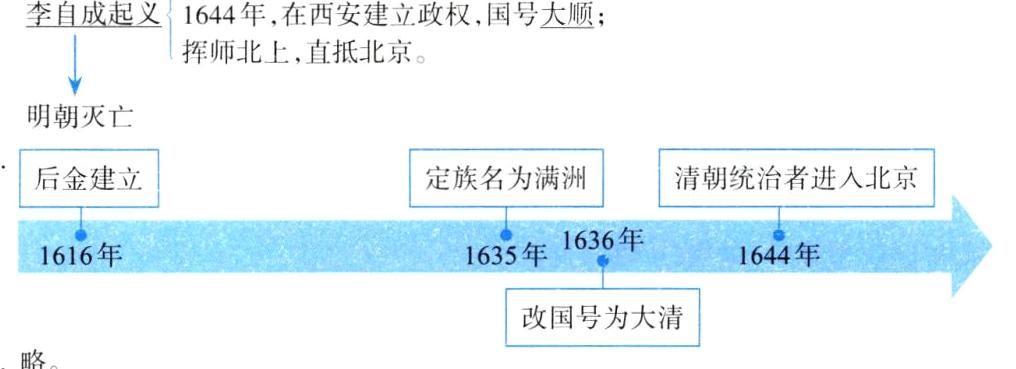 改国号为大清3略