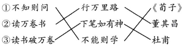 读书破万卷不能则学杜甫