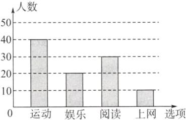 10上网选项阅读娱乐