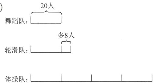 体操队
