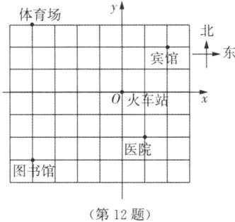 第12题
