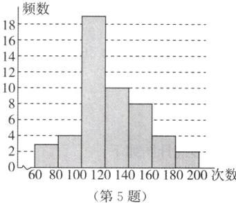 60801012014160180200次数第5题