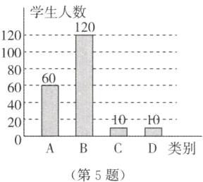 D类别第5题