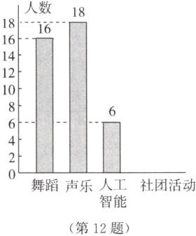 智能第12题