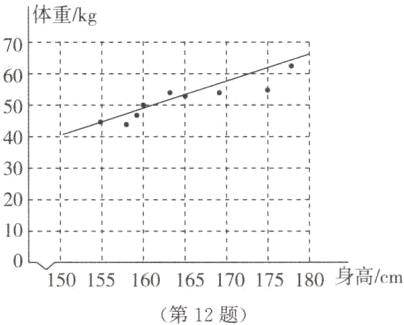 第12题