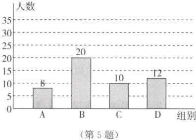 组别第5题