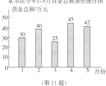 月份第11题