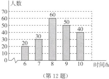 时间h10第12题