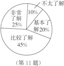 第11题