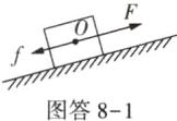 图答81