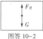 图答102