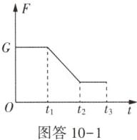 1t2t3t图答101