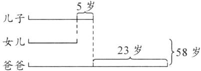 女儿158岁23岁爸爸