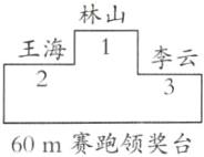 23760m赛跑领奖台