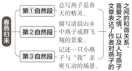 第自然段子与我亲密互动的场景的子