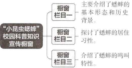 橱窗介绍了蟋蟀的鸣叫栏目三特性