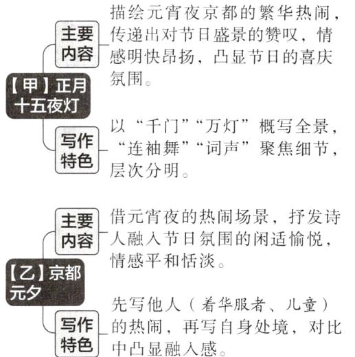 写作的热闹再写自身处境对比特色中凸显融入感